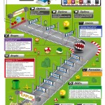 Le CV mario Kart de David Gillet – jeux vidéo cv original