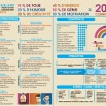CV_Clement_Vaillant_original_papier_communication