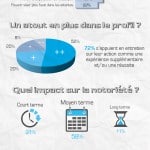 infographie_etude_cv_originaux_original_canddiature_emploi