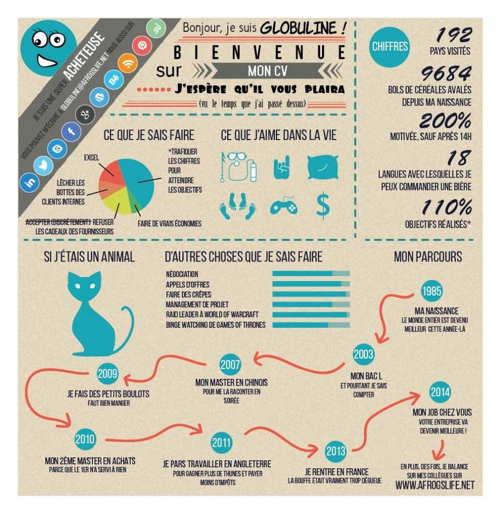 CV-original-infographie-globuline