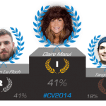 podium_2014_election_concours_cv_original_2014