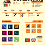 cv-original-icones-design