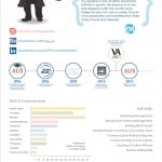 CV_Infographic2