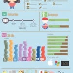 CV Infographic